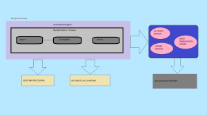 Architecture Diagram